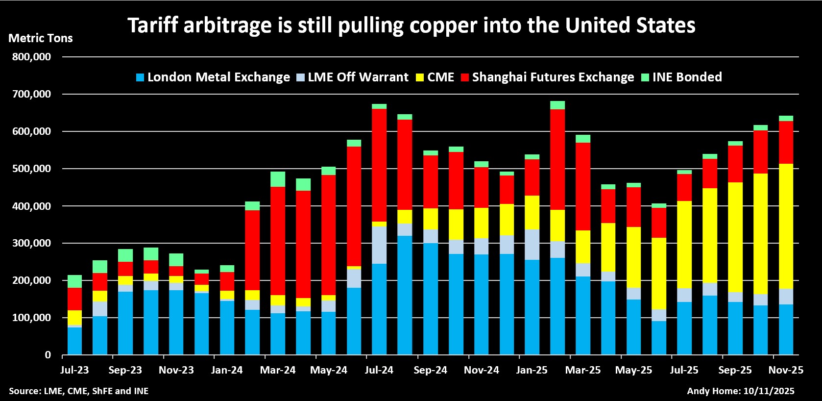 Copper_Global_Exchange_Stocks9.jpg